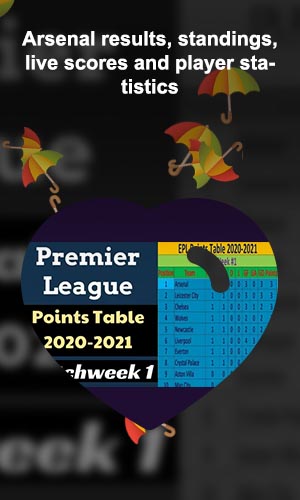 Epl results for yesterday matches