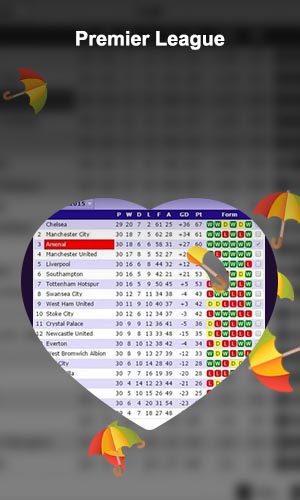 Yesterday soccer results soccerway premier league